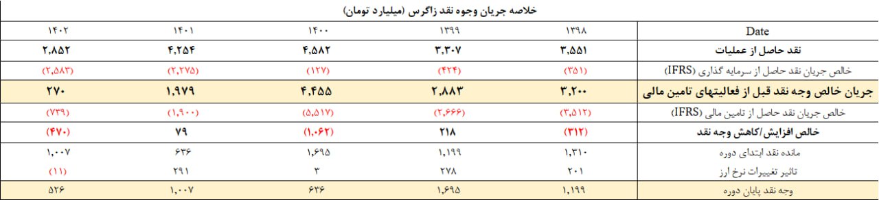 مرثیه‌ای برای "زاگرس"