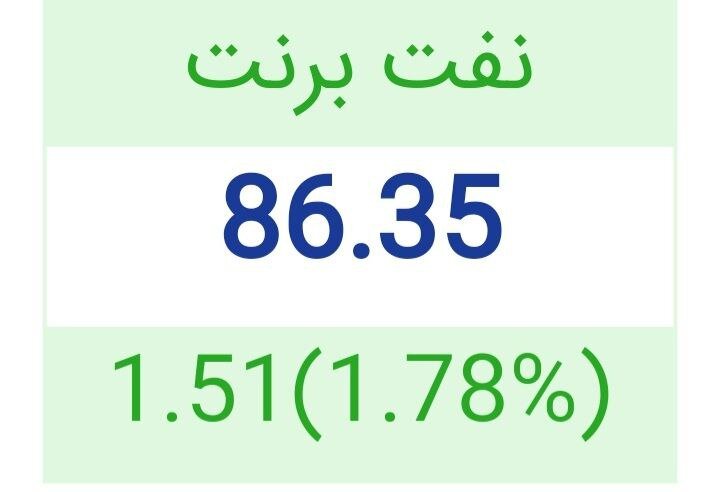 نفت در بالاترین سطح ۲ ماهه