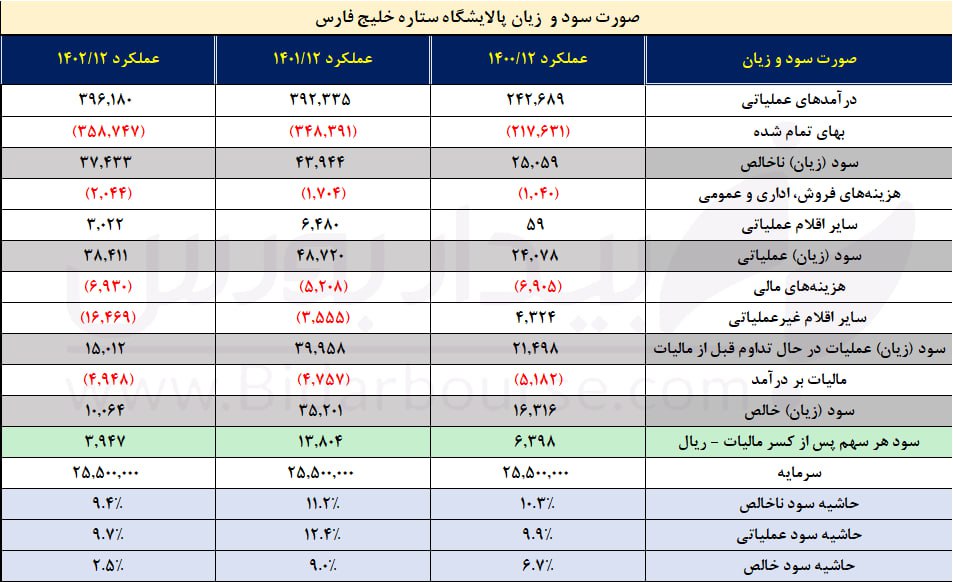 در سوگ "ستاره"
