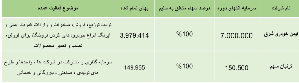 بررسی شرکت سرمایه گذاری سلیم