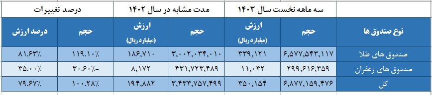 اعلام آخرین جزییات از بازار شمش و برق/بورس‌های کالایی در مسیر رشد و توسعه