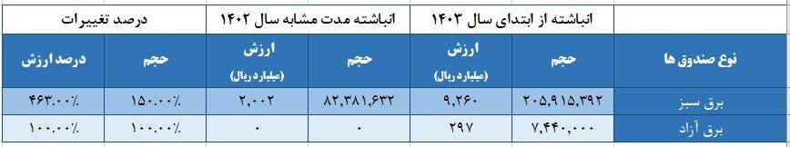 اعلام آخرین جزییات از بازار شمش و برق/بورس‌های کالایی در مسیر رشد و توسعه