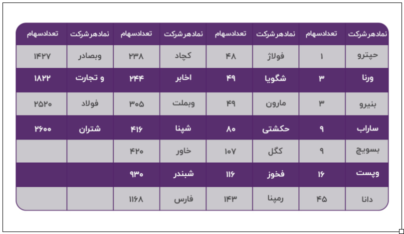 ارزش روز سهام عدالت چقدر است؟ 