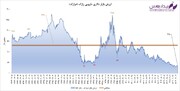 سقوط غم انگیز "درازک"