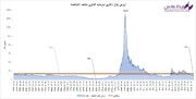 "ثشاهد" و شکل گیری یک حباب قیمتی تاریخی