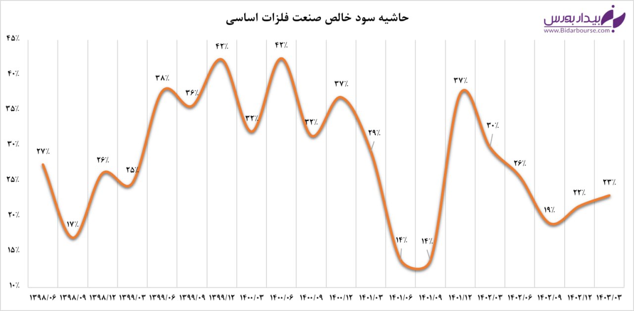 چهار سال سخت/بی‌مهری سیاست‌گذاران و درماندگی صنایع تولیدی 