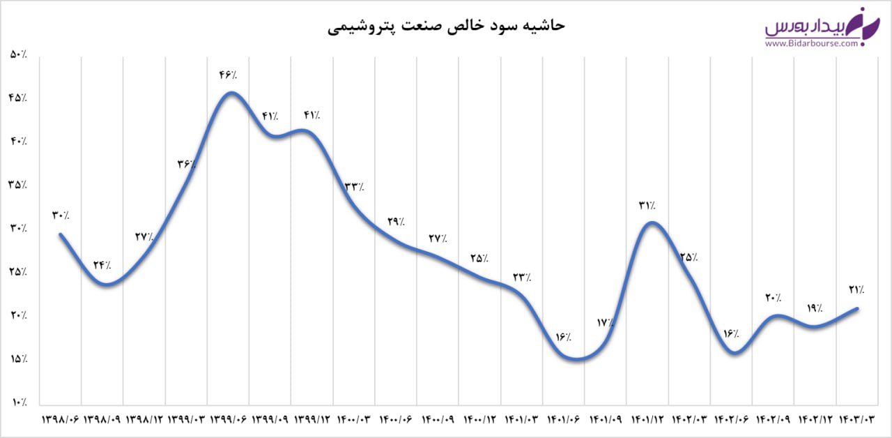 چهار سال سخت/بی‌مهری سیاست‌گذاران و درماندگی صنایع تولیدی 