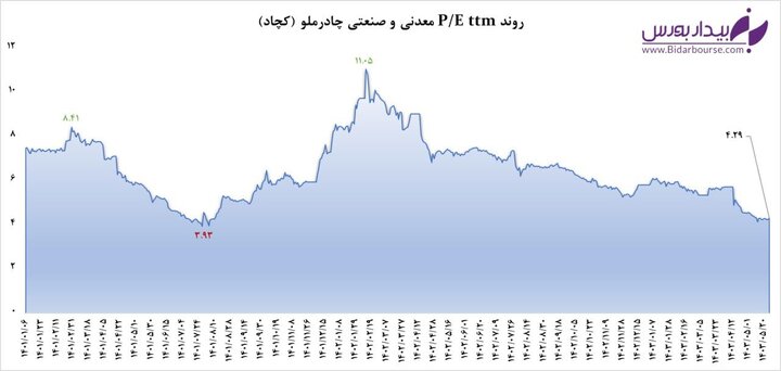 نگاهی تحلیلی به "کچاد"