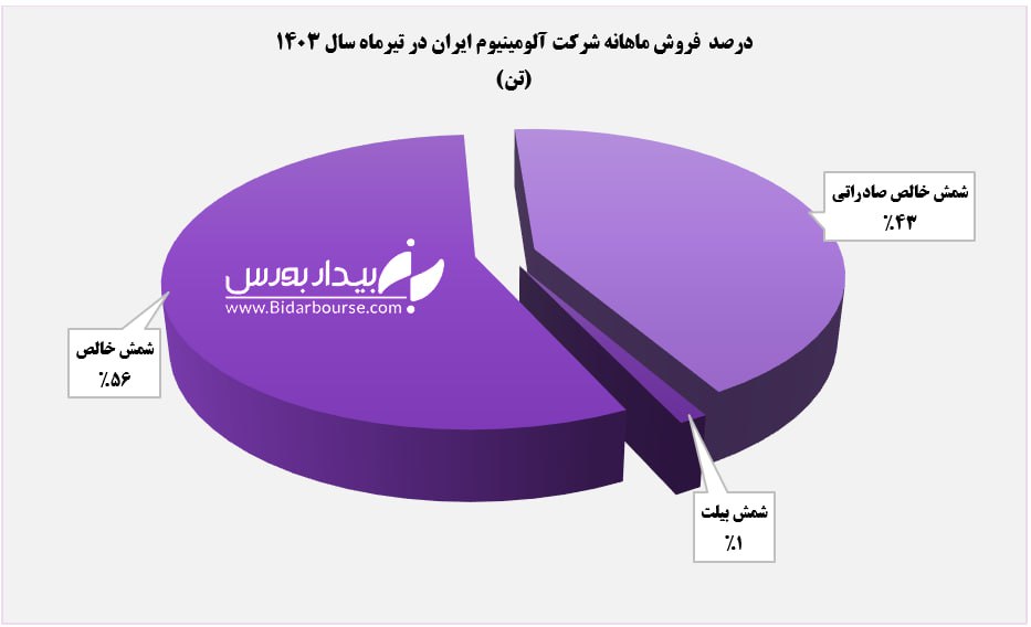 تب سقف زنی درآمدهای "فایرا" فروکش کرد