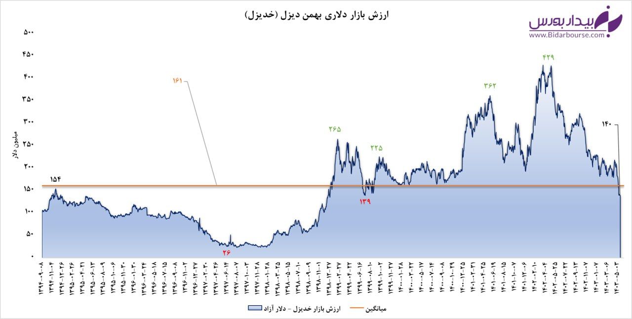 یکسال جهنمی "خدیزل"