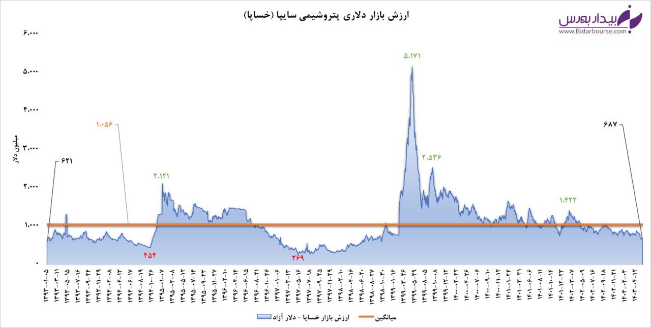 سقوط دردناک "خساپا"