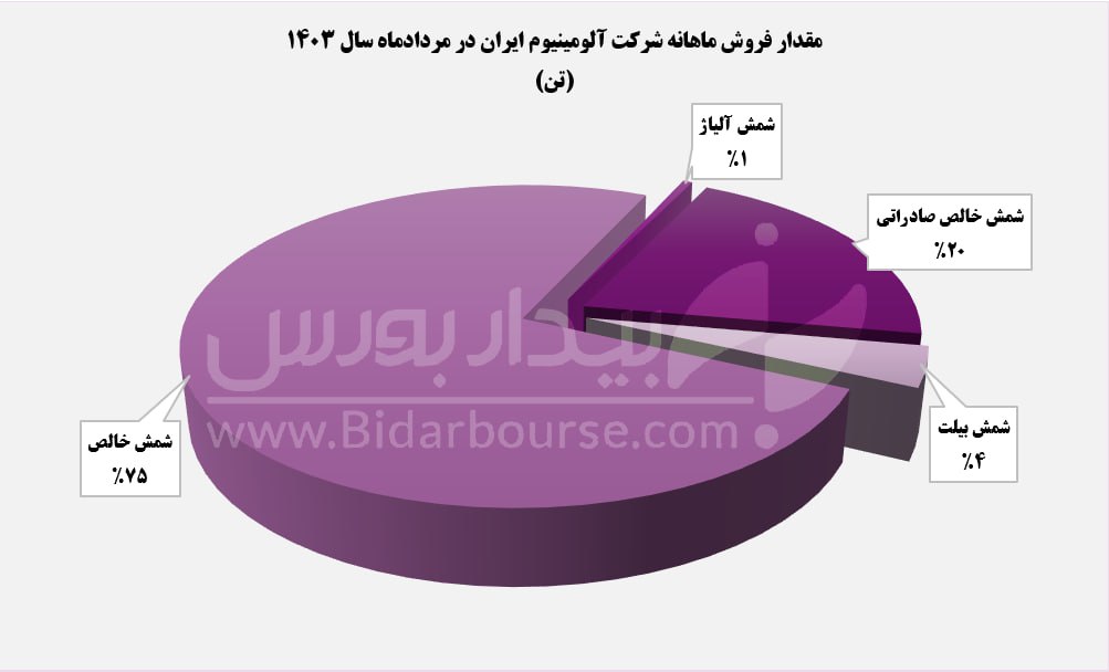  درآمدزایی "فایرا" در سراشیبی 