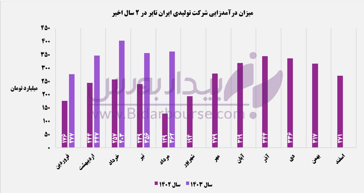 "پتایر" خواهان بازگشت به مسیر صعودی