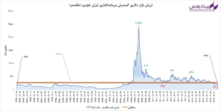 "خگستر" و آرزوهایی که بر باد رفت