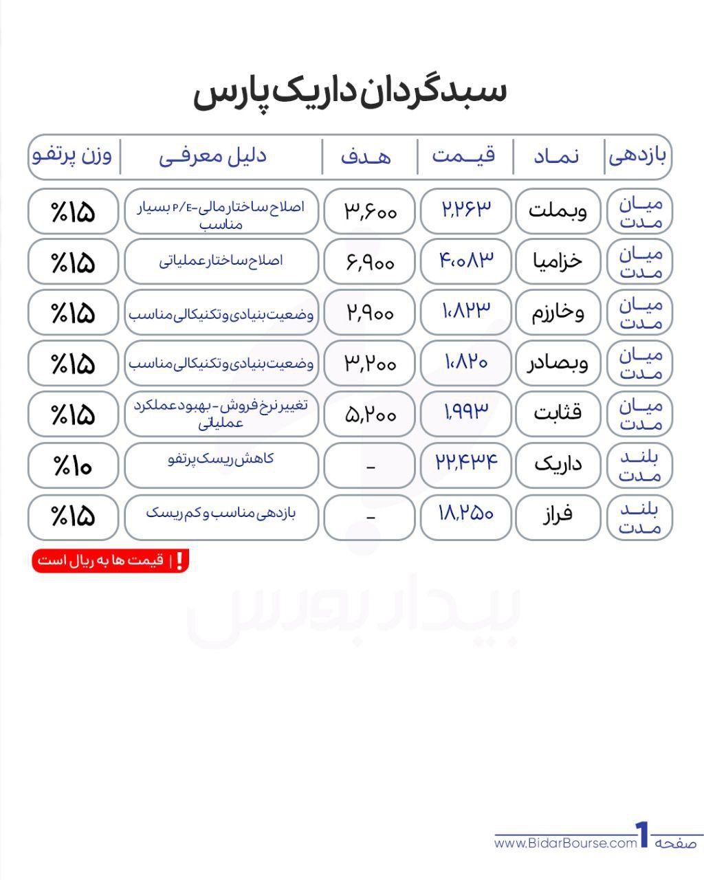 پرتفو پیشنهادی بیدار بورس 