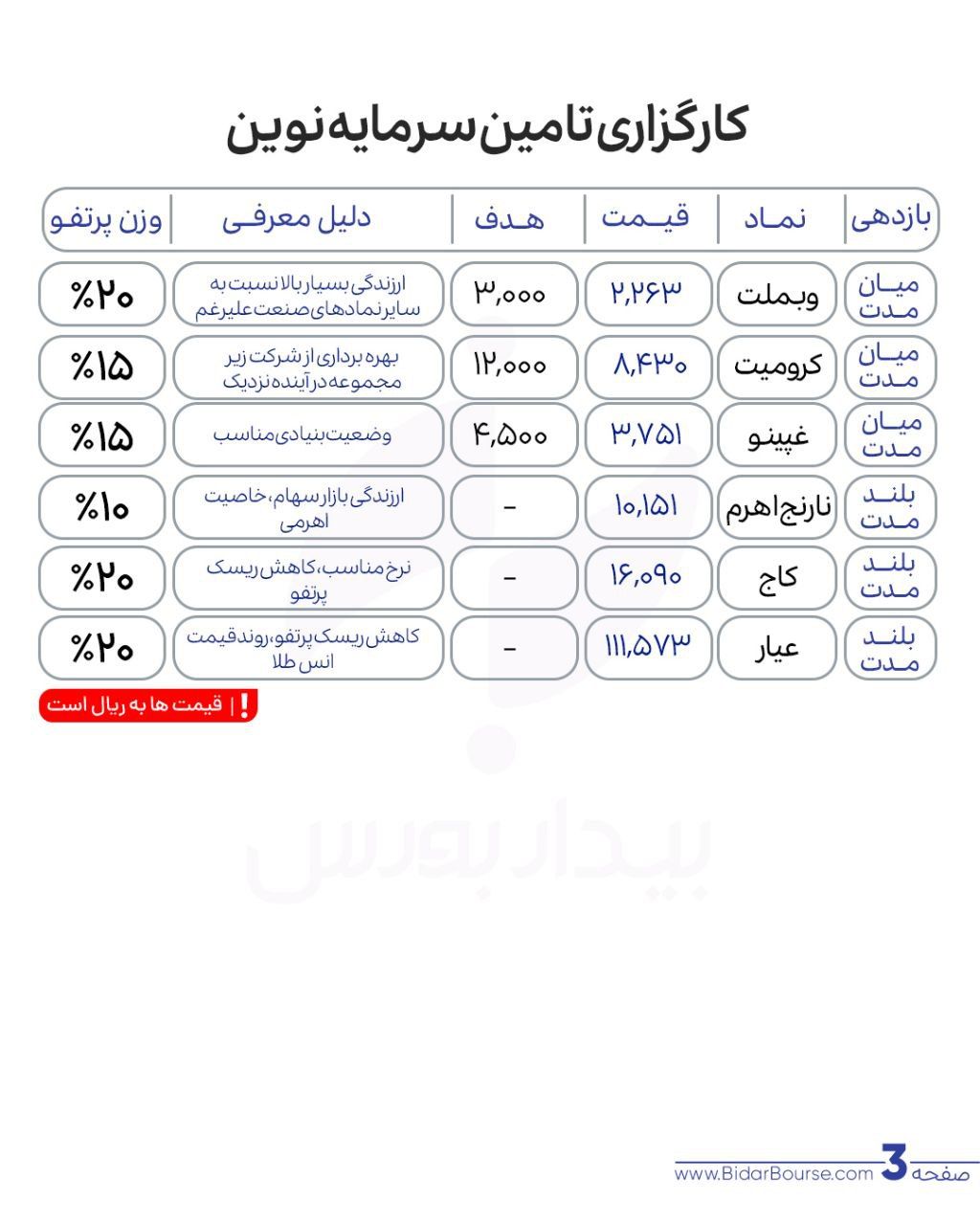 پرتفو پیشنهادی بیدار بورس 