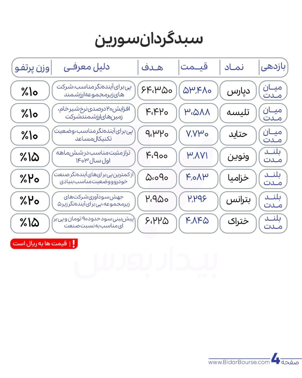 پرتفو پیشنهادی بیدار بورس 