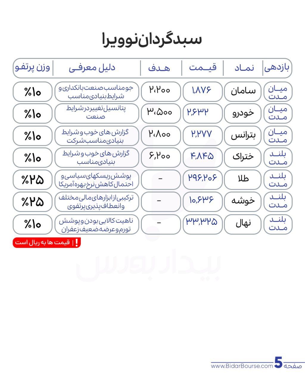 پرتفو پیشنهادی بیدار بورس 