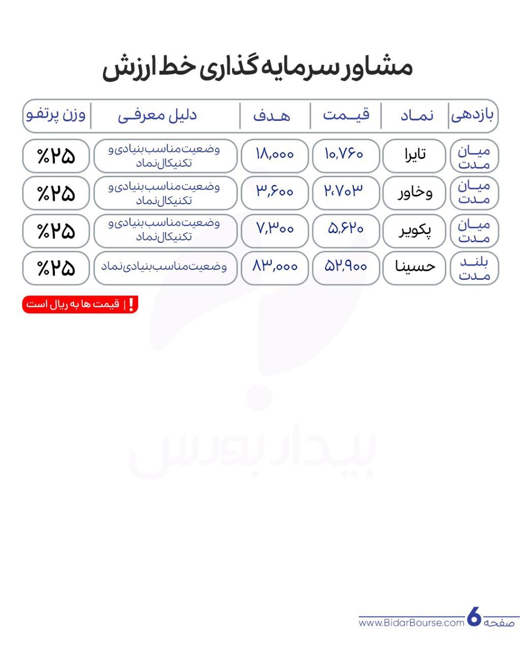 پرتفو پیشنهادی بیدار بورس 