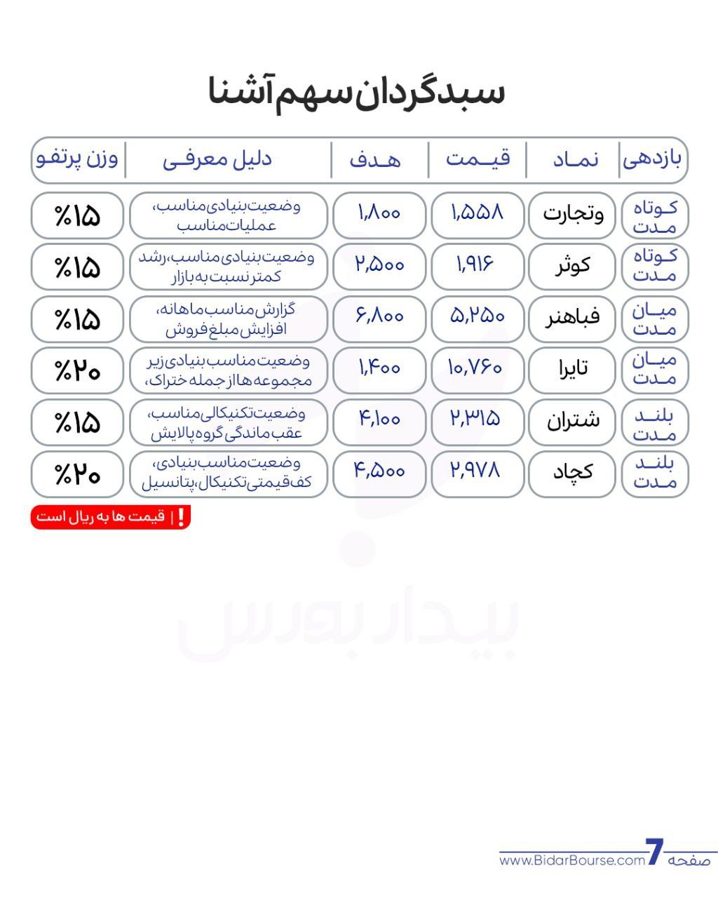 پرتفو پیشنهادی بیدار بورس 