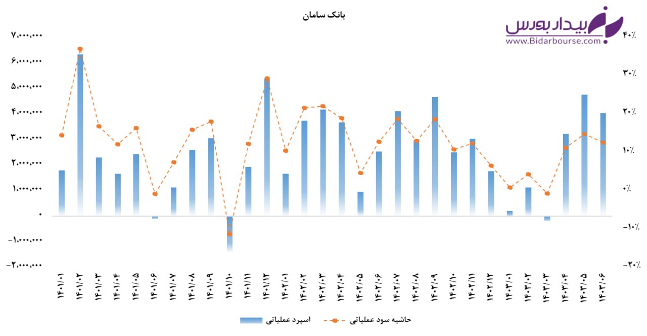 "سامان" در تابستان نفسی تازه گرفت