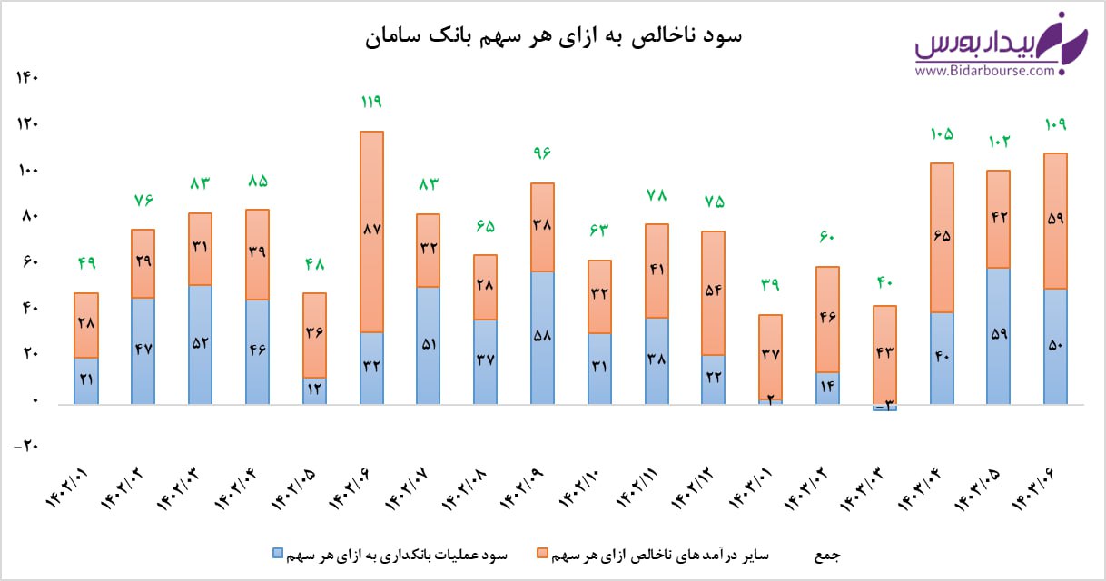 "سامان" در تابستان نفسی تازه گرفت