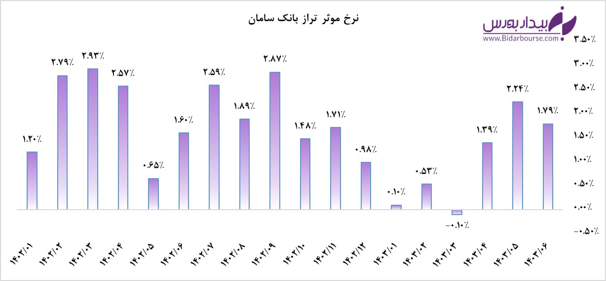 "سامان" در تابستان نفسی تازه گرفت