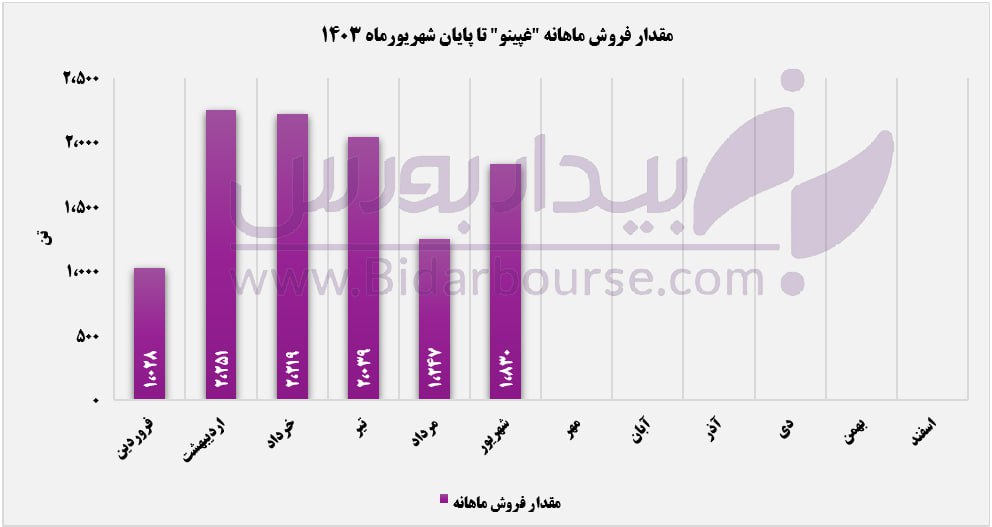 وداع دلچسب "غپینو" با تابستان 