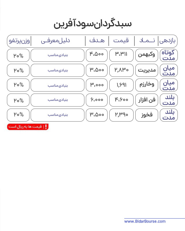 پرتفو پیشنهادی بیدار بورس