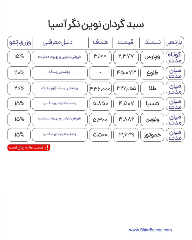 پرتفو پیشنهادی بیدار بورس