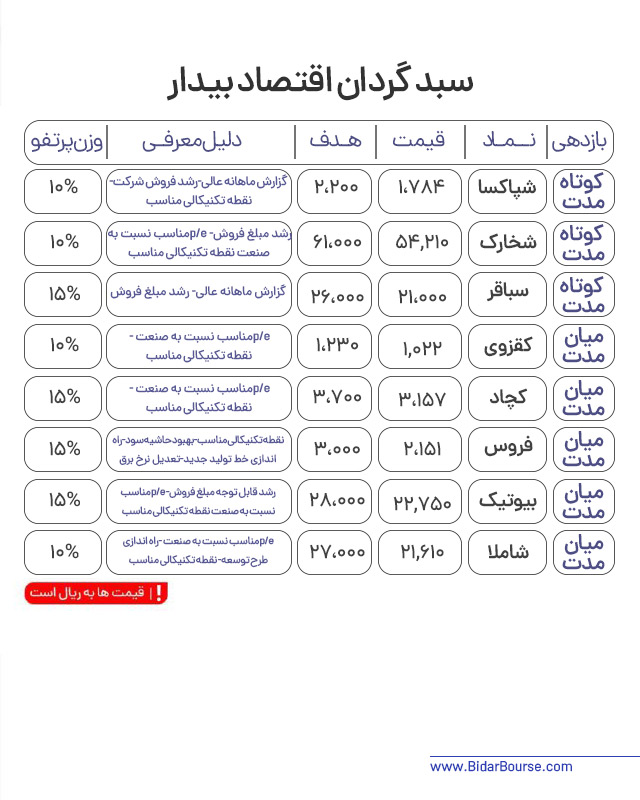 پرتفو پیشنهادی بیدار بورس