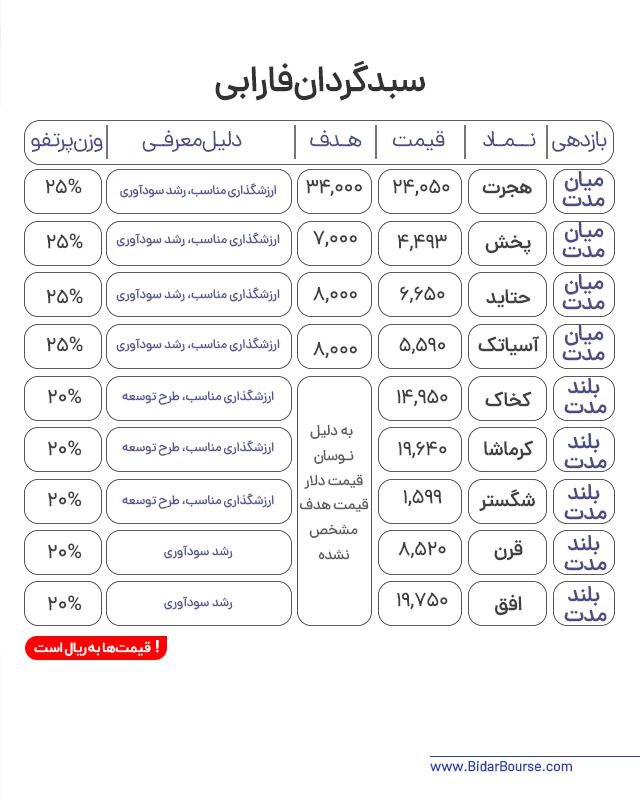 پرتفو پیشنهادی بیدار بورس 