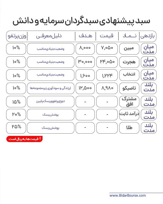 پرتفو پیشنهادی بیدار بورس 