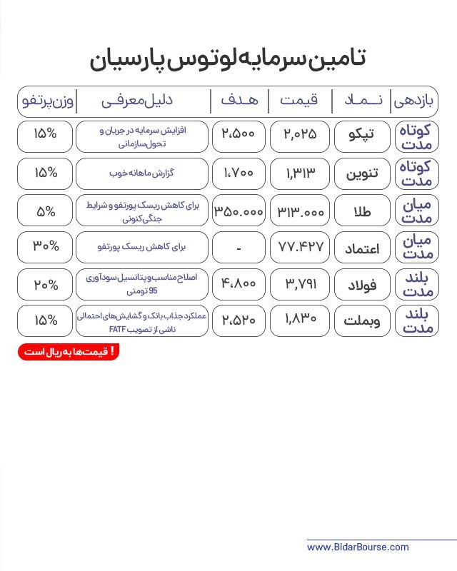 پرتفو پیشنهادی بیدار بورس 