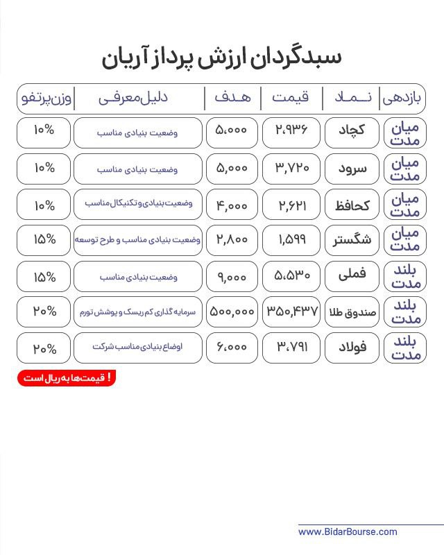 پرتفو پیشنهادی بیدار بورس 