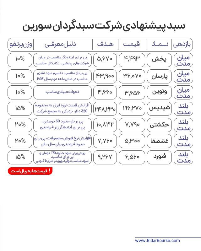 پرتفو پیشنهادی بیدار بورس 