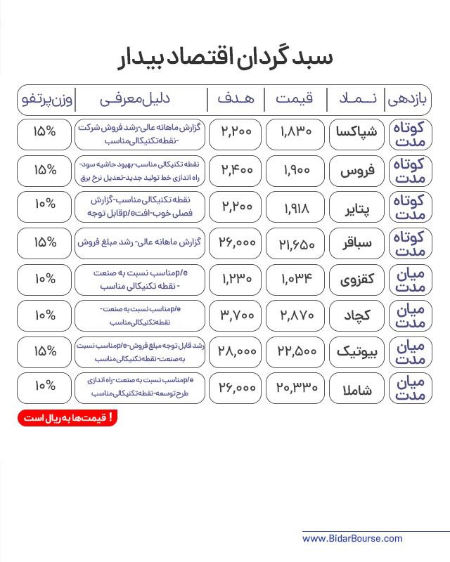 پرتفو پیشنهادی بیدار بورس 