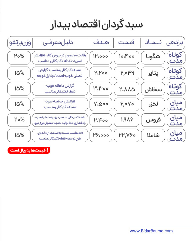 پرتفو پیشنهادی بیدار بورس 