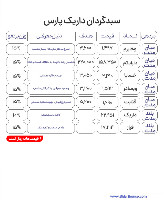 پرتفو پیشنهادی بیدار بورس 