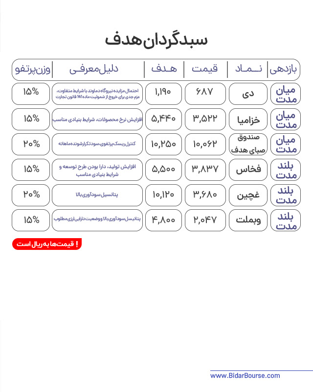 پرتفو پیشنهادی بیدار بورس 