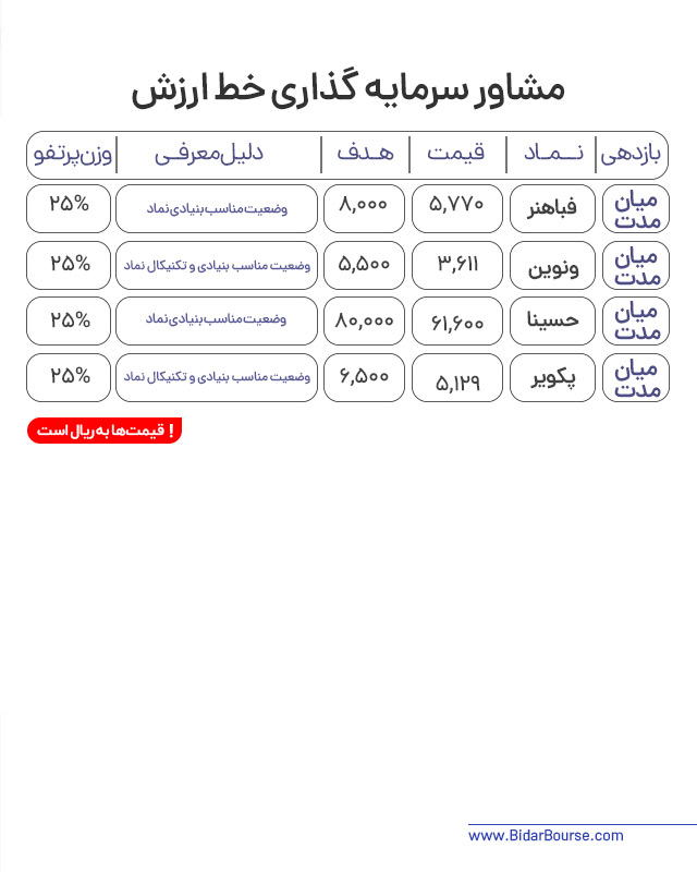 پرتفو پیشنهادی بیدار بورس 