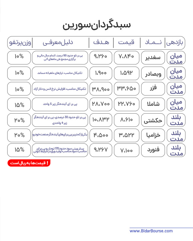 پرتفو پیشنهادی بیدار بورس 