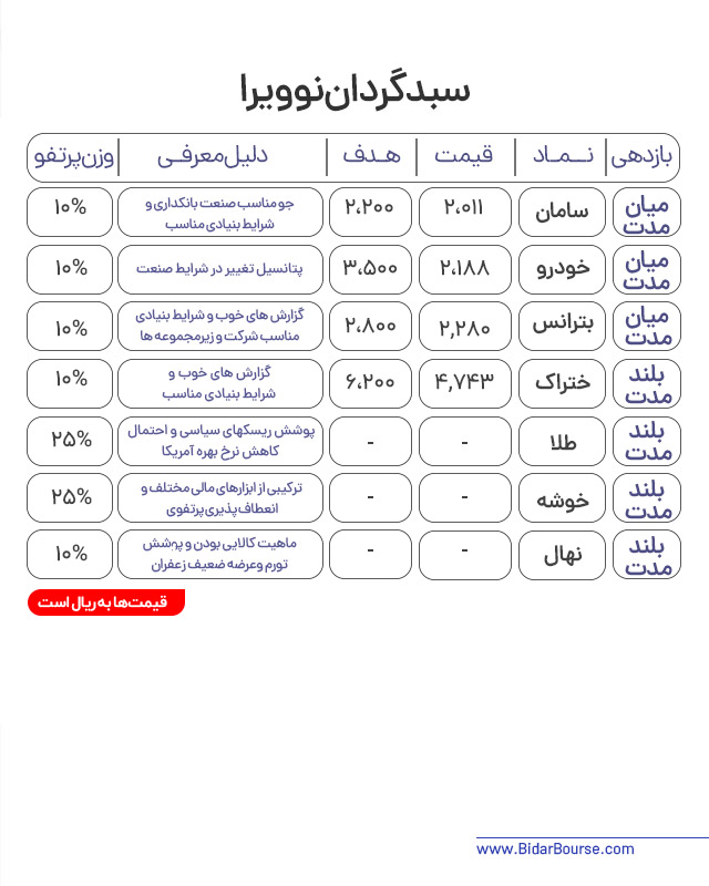 پرتفو پیشنهادی بیدار بورس 