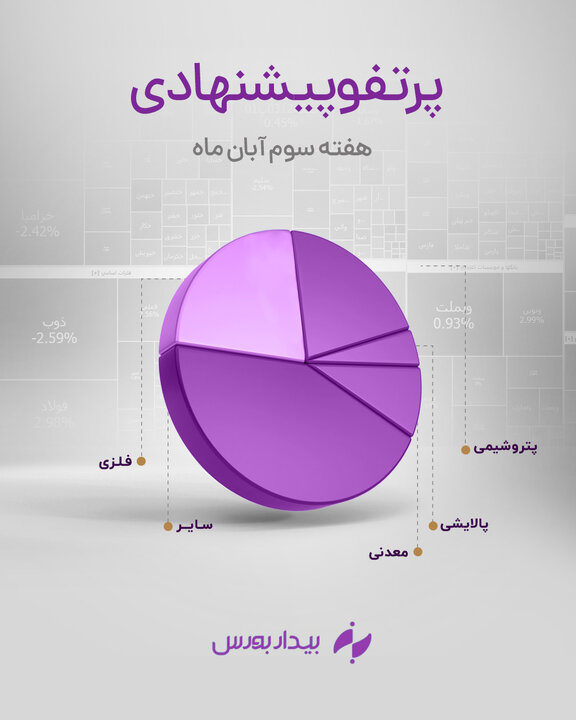 پرتفو پیشنهادی بیدار بورس 