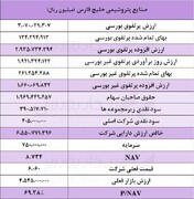 بررسی خالص ارزش دارایی‌های "فارس"