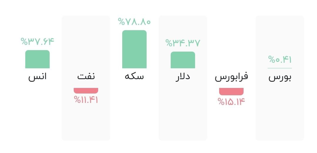 راه‌ خروج بورس از بحران چیست؟