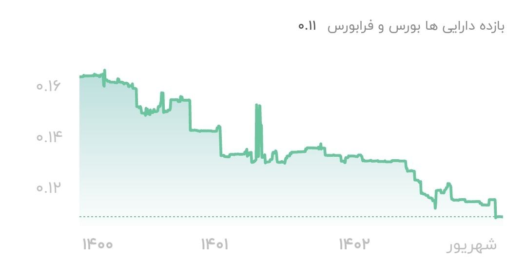 راه‌ خروج بورس از بحران چیست؟