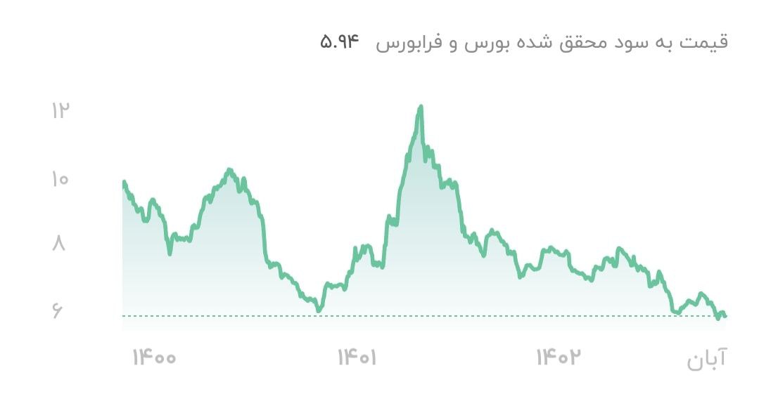 راه‌ خروج بورس از بحران چیست؟