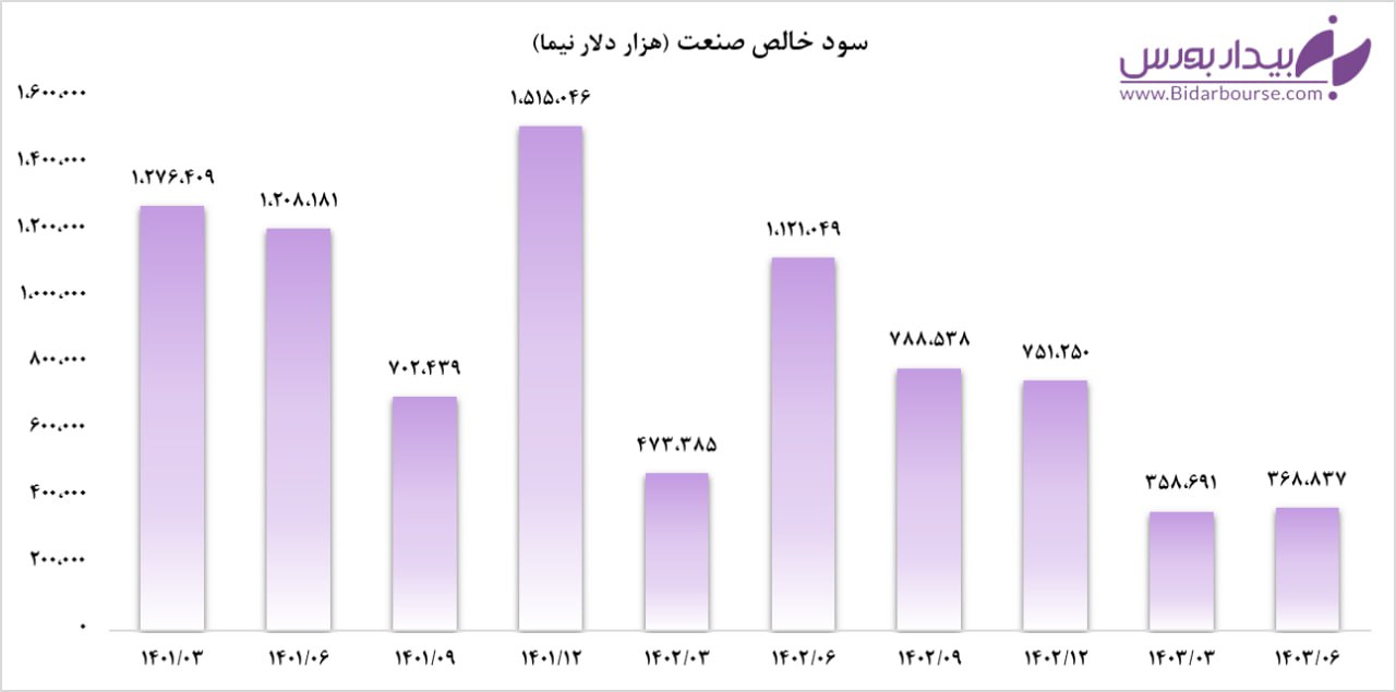 گرمازدگی گروه پالایشگاهی و نفتی در تابستان 