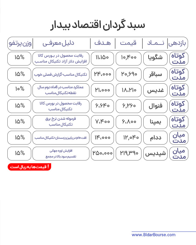 پرتفو پیشنهادی بیدار بورس 
